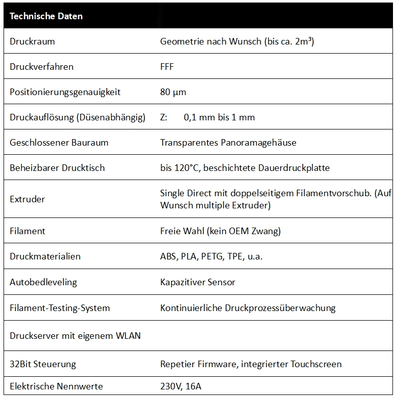 Data 3D-Drucksysteme